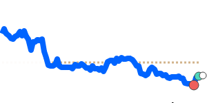 BBDCAD 90 day chart
