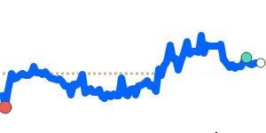 CADFJD 90 day chart