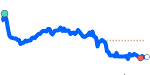 CNYCAD 90 day chart