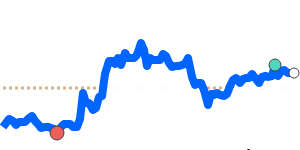 DKKCNY 90 day chart