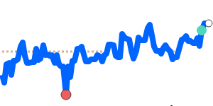 DKKJPY 90 day chart