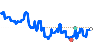 ETBINR 90 day chart
