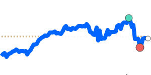 GBPKRW 90 day chart