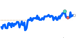 GBPRWF 90 day chart