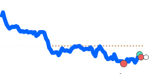 INRSEK 90 day chart