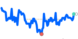 KESINR 90 day chart