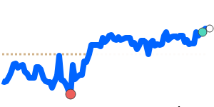 MXNCNY 90 day chart