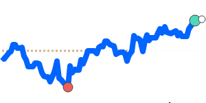 MXNINR 90 day chart