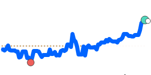 MYRPHP 90 day chart