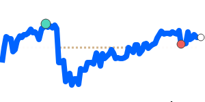 NOKCAD 90 day chart