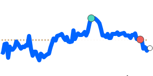 NOKCNY 90 day chart