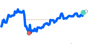 NOKJPY 90 day chart