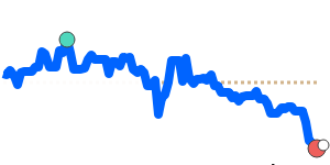 PHPMYR 90 day chart