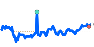 PLNJPY 90 day chart