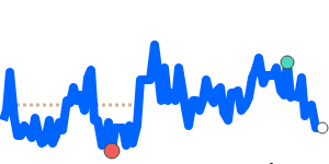 SEKCAD 90 day chart