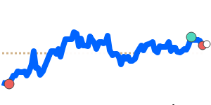 SEKCNY 90 day chart