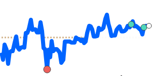 SEKJPY 90 day chart