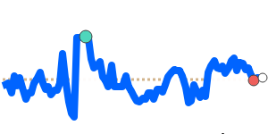 THBAUD 90 day chart