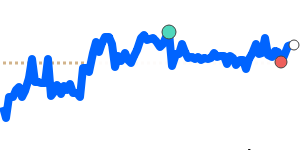 THBCAD 90 day chart