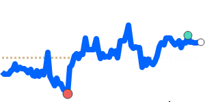 THBCNY 90 day chart