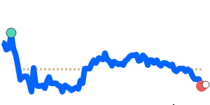 THBEUR 90 day chart