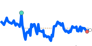 THBGBP 90 day chart