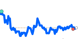 UAHJPY 90 day chart