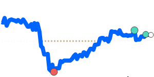ZARCAD 90 day chart