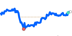 ZARJPY 90 day chart