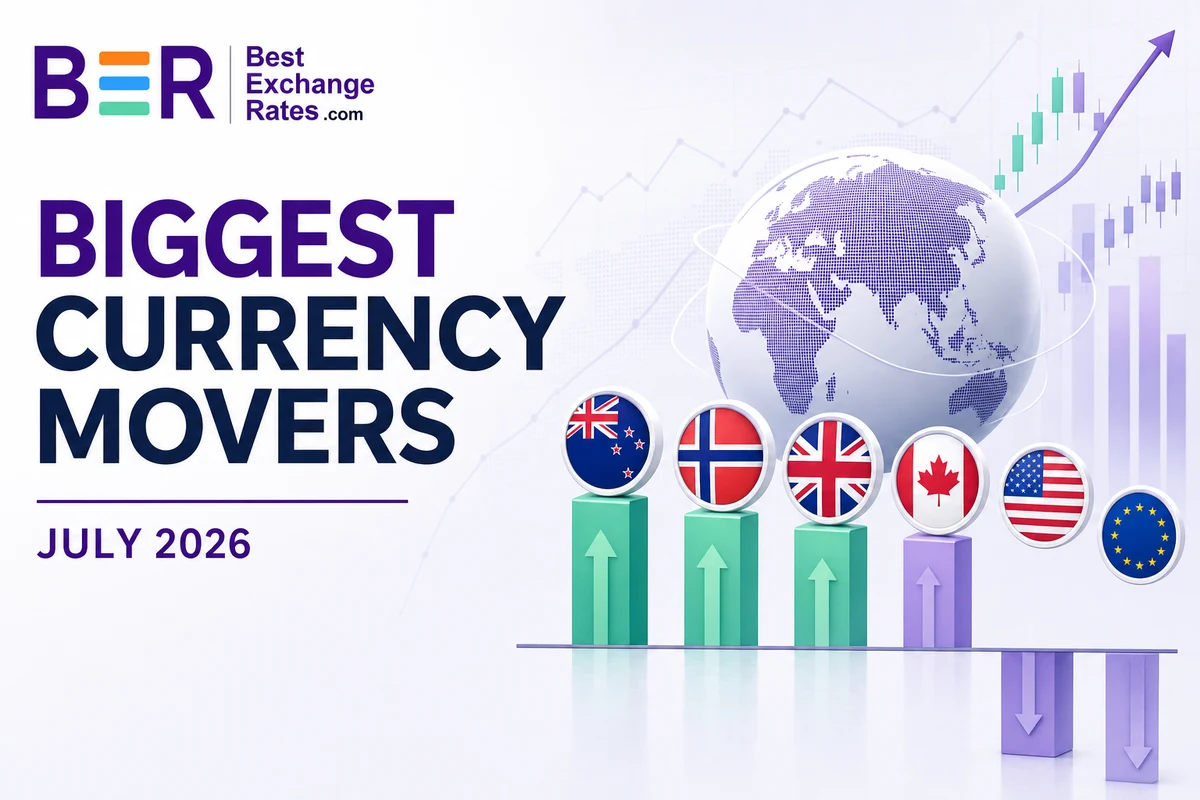 Biggest Currency Movers – July 2026